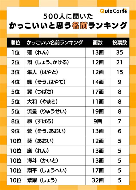 日本男仔名|【男の子の名前】2024年版人気ランキング かっこい。